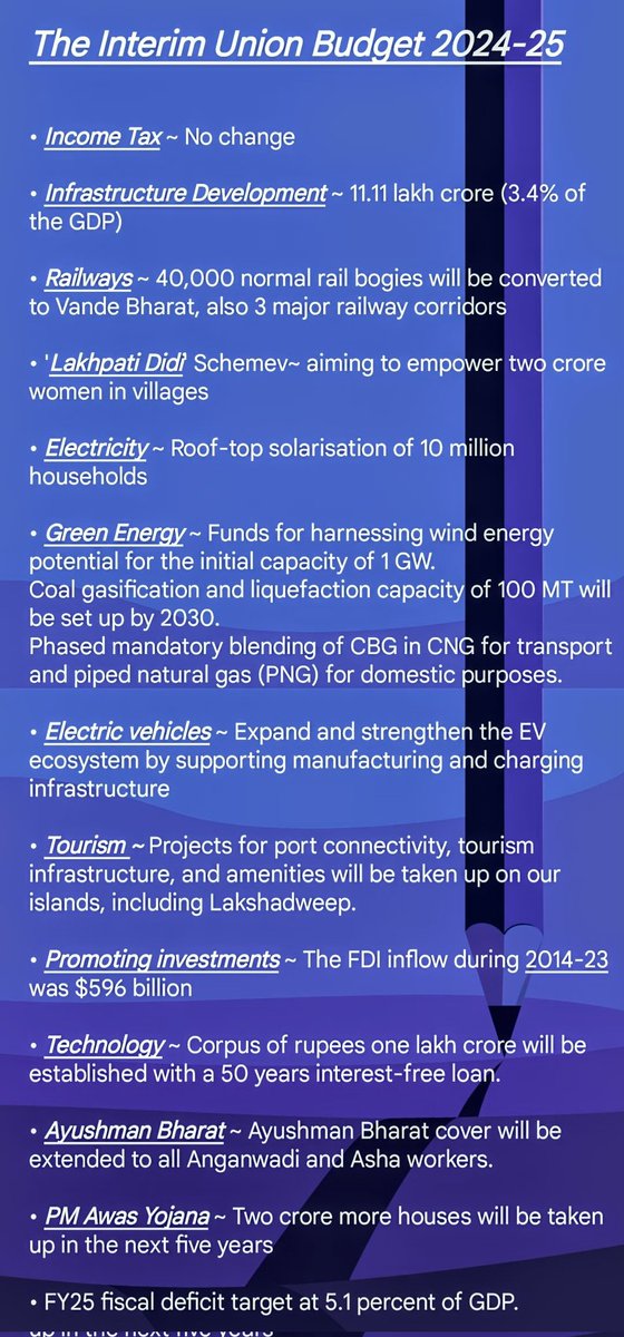 shitlanshu's tweet image. The Interim Union Budget 2024-25
highlights #key_points
#जुमलों_का_बजट #Budget2024 #paytmkaro #NirmalaSitharaman #Nirmalasitaraman #FinanceMinister #UnionBudget2024 #UnionBudget