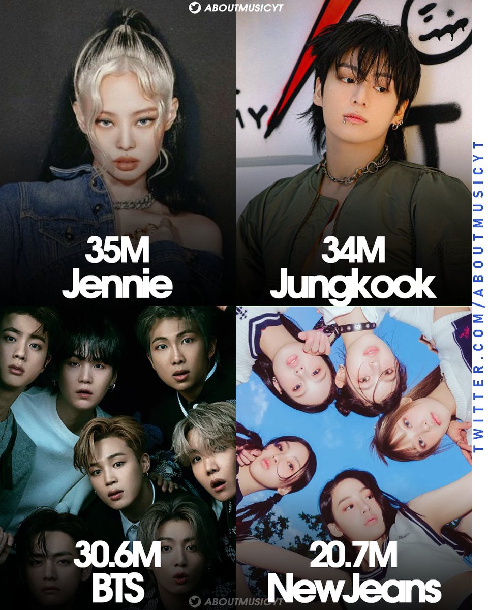 About Music tweet media