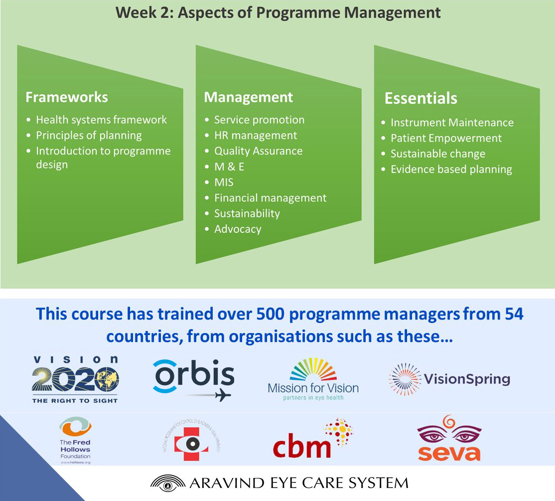This two-week course is for eye care programme managers at grant-making non-profits and government agencies
Course Details: aravind.org/.../management…

#ProgrammeManagers #INGO #seva #iapb #eyecare
#missionforvision #lightfortheworld #fredhollows #orbis #cbm #sightsavers #laico