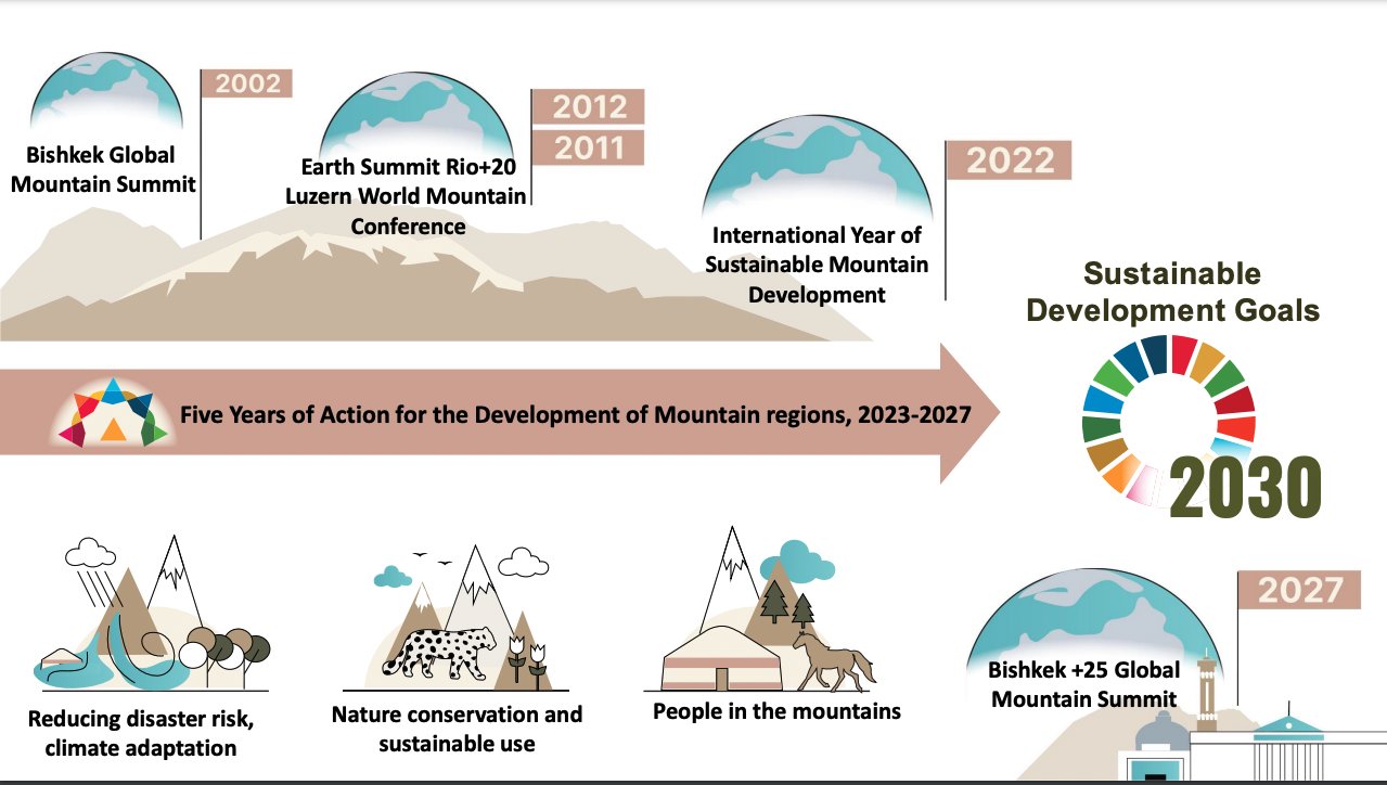 Mountain Sentinels (@MtnSentinels) / X