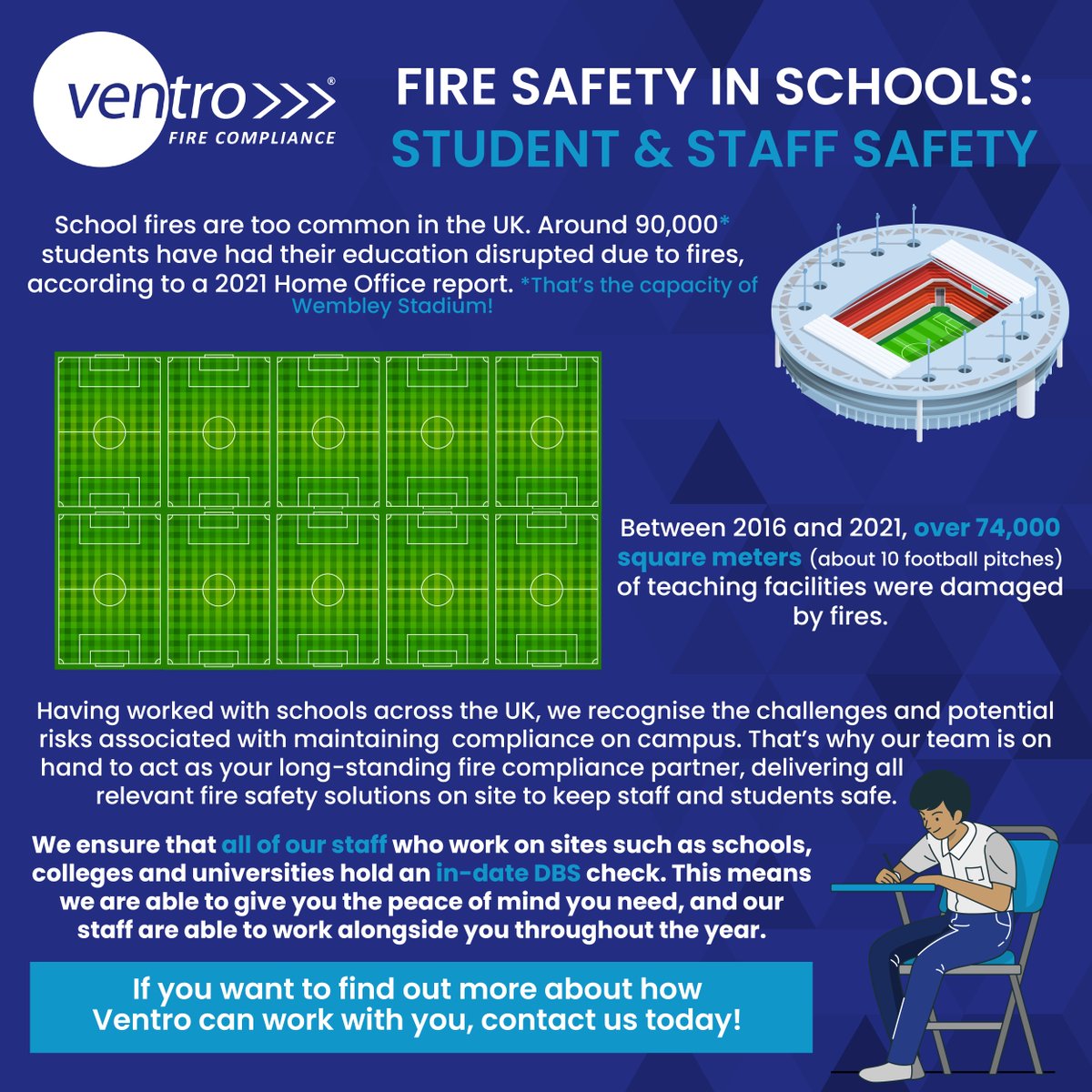 VentroGroup's tweet photo. Staff and student safety is paramount in education settings, do you know the facts and stats?📈

We're hosting a webinar on Fire Safety in Schools! Click the 🔗 in bio for more info

#firesafetyinschools #firesafety #firecompliance #compartmentation #firedoors #sprinklersystems https://t.co/45ZJPR7ay5