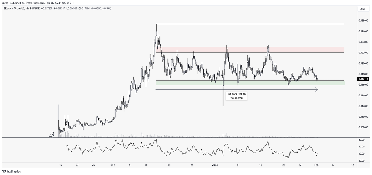JadedTrading's tweet photo. $BEAM wen moon?

Has been consolidating  for almost 2 months now after the initial move up. https://t.co/yOjrpkkcBk