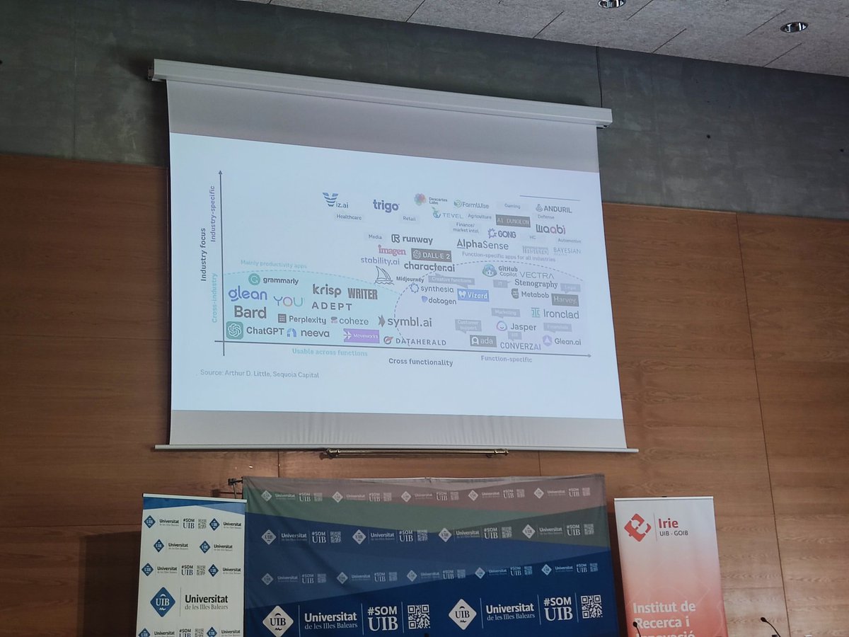 RieraSampol's tweet photo. @jfreire ens presenta diverses plataformes d'IA per millorar la docència i recerca. Algunes d'elles són @E_valuados i @RsrchRabbit. #EdocènciaUIB @CDigitalUIB https://t.co/kw0FEGDkme