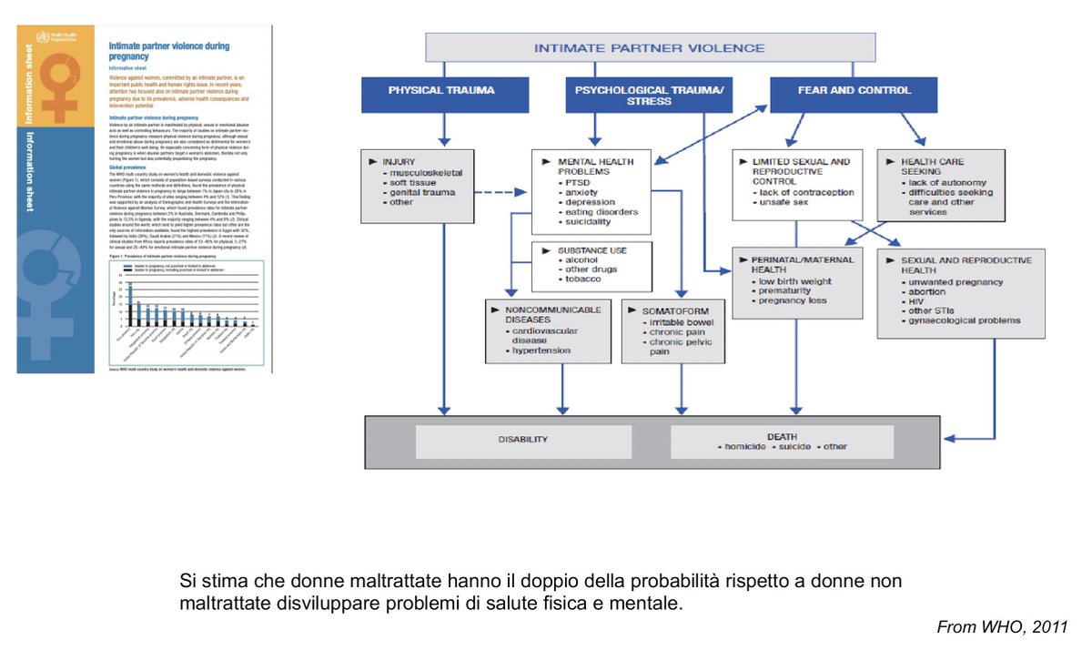 CiaoLapo's tweet photo. π Exciting update from our "The First Thousand Days" course with @PeaRL_eu @UNI_FIRENZE ! π
We've explored #IntimatePartnerViolence during Pregnancy & Postnatal Periods with experts Alessandra Nespoli, @SimonaFumagall6 & @ClaudiaRavaldi.
#PublicHealth #FirstThousandDays
1/2 https://t.co/oeXBfmsd64