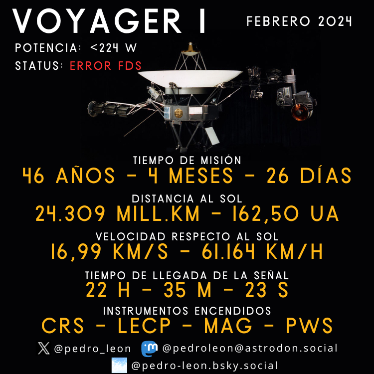 pedro_leon's tweet photo. 🚨 Estado de las sondas #Voyager1 y #Voyager2 
📆 Febrero de 2024
📄Informe completo en Sondas Espaciales: https://t.co/n3NyZBnY5g https://t.co/lpPctqHfJP