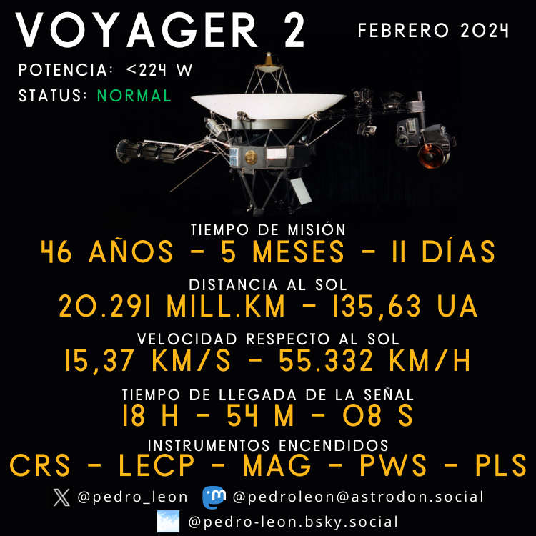 pedro_leon's tweet photo. 🚨 Estado de las sondas #Voyager1 y #Voyager2 
📆 Febrero de 2024
📄Informe completo en Sondas Espaciales: https://t.co/n3NyZBnY5g https://t.co/lpPctqHfJP
