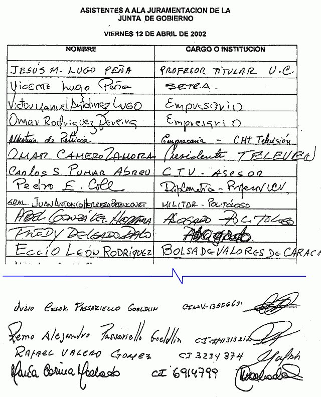 #TodoMalNoVas Para los que se pregunta  porque esta inhabilitada? Firmo el decreto derogando ilegalmente la Constitución de 1999, con la que ahora pretende ser candidata. NO VA..