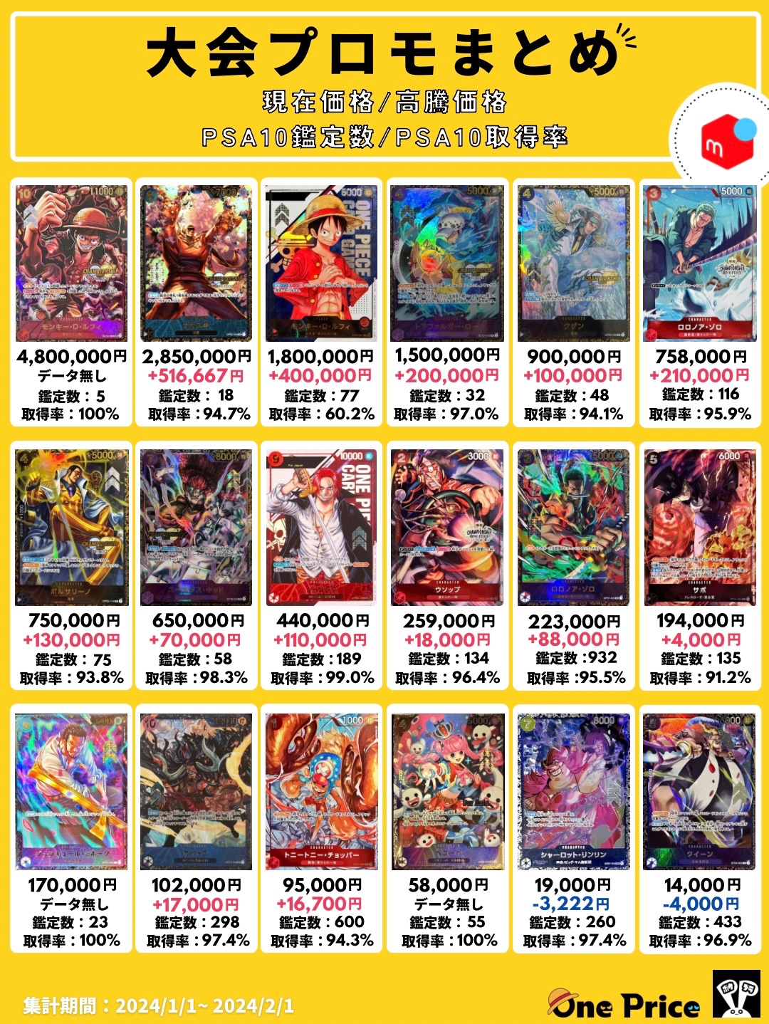 フラシミホーク(未開封)の買取価格と値段相場【フラッグシップ