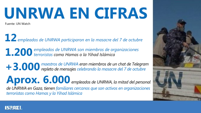 IsraelinSpanish's tweet photo. .@UNRWA no es la solución, es parte del problema.   

Llevamos años advirtiéndole al mundo sobre lo que pasa en UNRWA.

La evidencia habla por sí misma.

#DefundUNRWA https://t.co/lu3mptSvD9