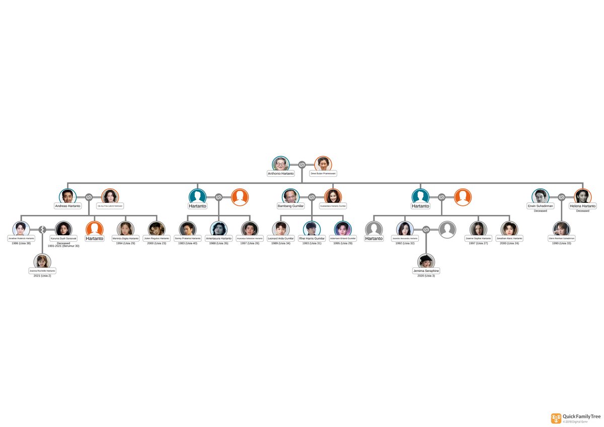 HARTANTO FAMILY tweet media