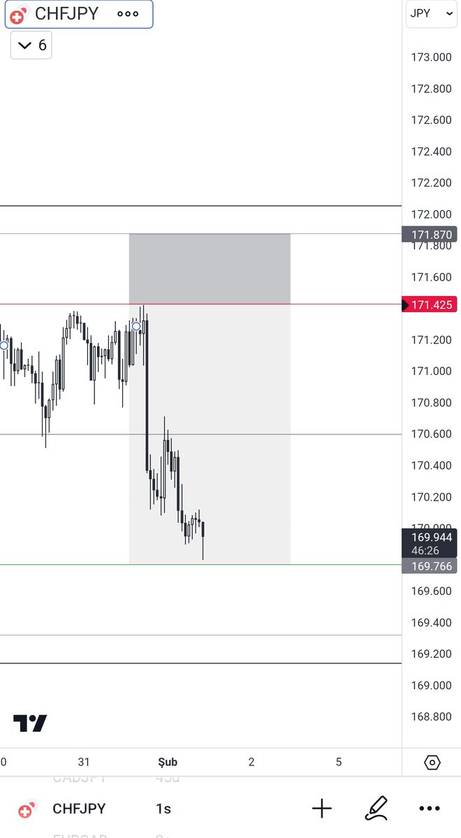fibonardo's tweet photo. #MESSION FX kanalında finansal özgürlüğe kavuşmasak da bu haftayı kurtardık şükür. #fx #dolar #ALTIN #euro #emtia #eurusd #chfjpy | https://t.co/wf0nAtsXKa