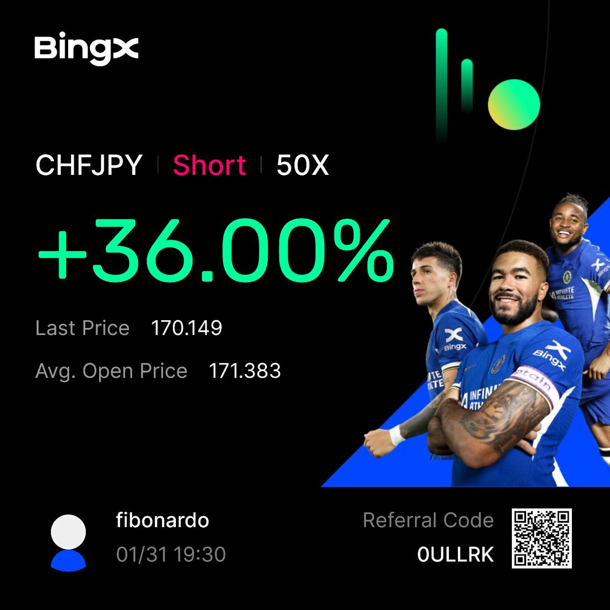 fibonardo's tweet photo. #MESSION FX kanalında finansal özgürlüğe kavuşmasak da bu haftayı kurtardık şükür. #fx #dolar #ALTIN #euro #emtia #eurusd #chfjpy | https://t.co/wf0nAtsXKa