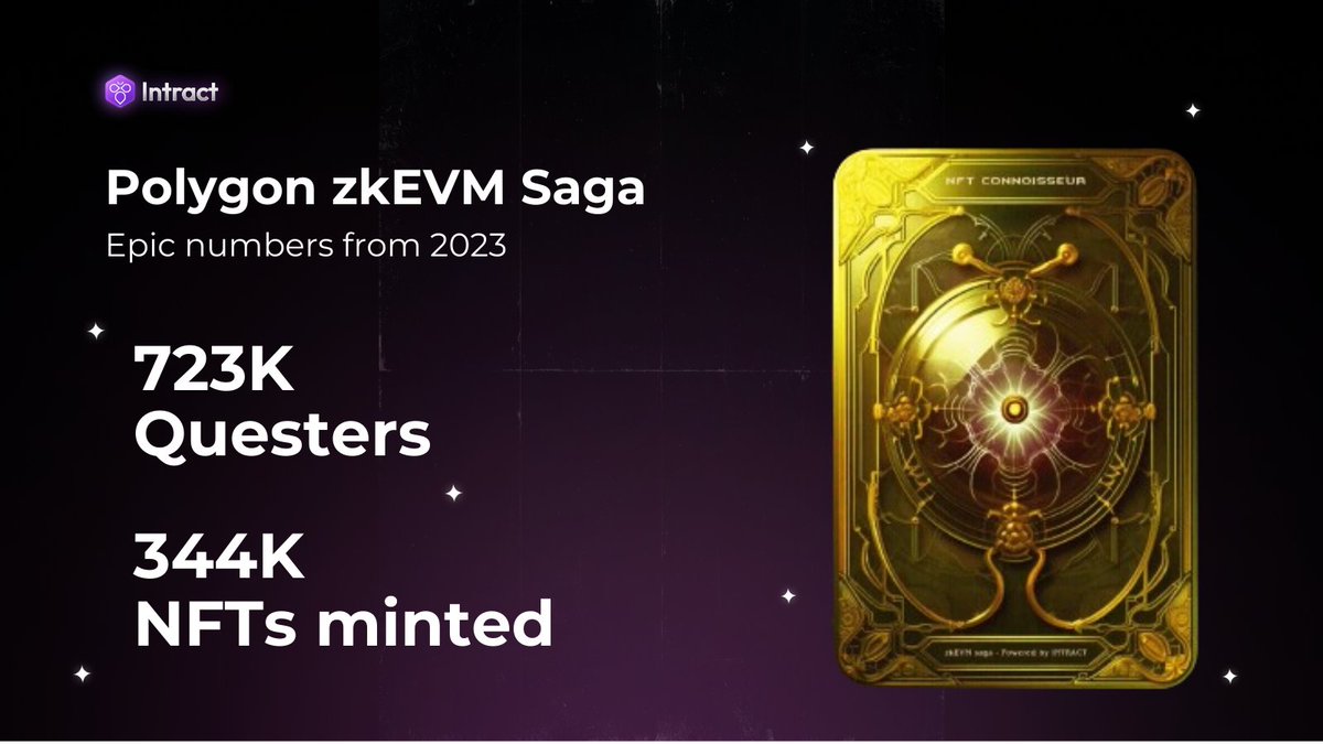 gm, here’s a #ThursdayThrowback:

In 2023, we launched the Polygon zkEVM Saga and unveiled the first-ever Polygon zkEVM NFTs. 💜

We have something exciting coming for these GRANDMASTERS who dominated the #Polygon zkEVM Saga! 

PS: 4+ weeks in the Saga? Extra surprises await 👀