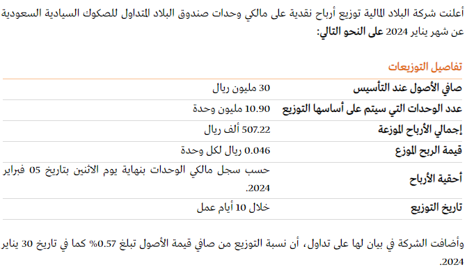 deema2045's tweet photo. البلاد المالية تعلن توزيع أرباح على مالكي وحدات صندوق البلاد المتداول للصكوك السيادية السعودية
#الصائب #تاسي_الفخم https://t.co/cbt3xtw8vM