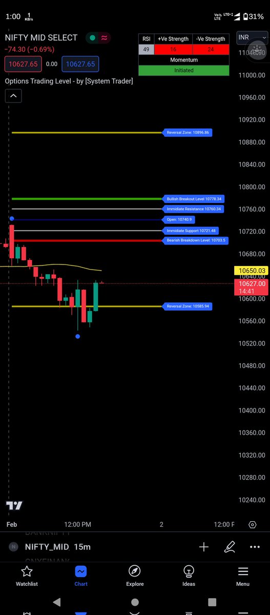 System Trader (Option Buyer) (@mainormalhoon) / Posts / X