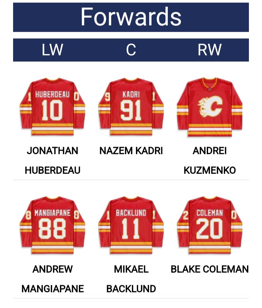 Your top 6 for #CalgaryFlames post Lindholm trade. Thoughts? #FantasyHockey #Canucks #Flames