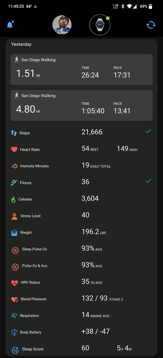 TripDawg's tweet photo. Yesterday's activity stats from my Garmin Connect. https://t.co/RFCj3q5daZ πͺ#steps #HeartRate #intensity #floors #calories #stress #weight #SleepPulseOx #HRVStatus #BloodPressure #respiration #BodyBattery #SleepScore #GARMIN #BeatYesterday $GRMN #bsFree β±οΈπ£π£π£ https://t.co/Zkw9YvekU7