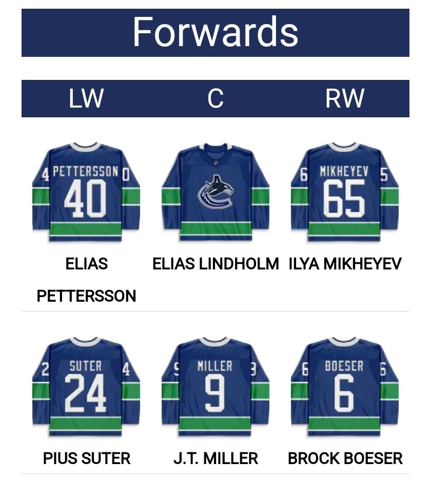 Obviously everyone here is bona-fide except Suter. This is as scary a top 6 as you'll find anywhere in the league. #Canucks season just got even more exciting. I suppose #Flames could win this deal if that 1st hits and Hunter B is the real deal.