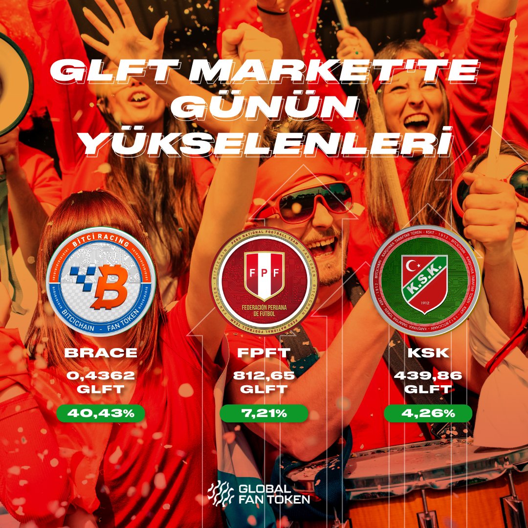 Bitci_FanToken's tweet image. GLFT Market'te günün yükselenleri! 📊

#BRACE #FPFT #KSK