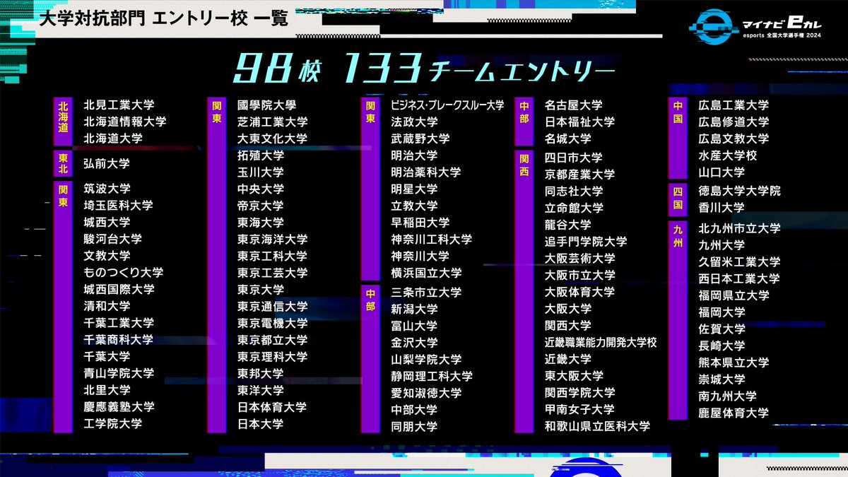 マイナビeカレ 〜esports全国大学選手権〜【公式】 tweet media