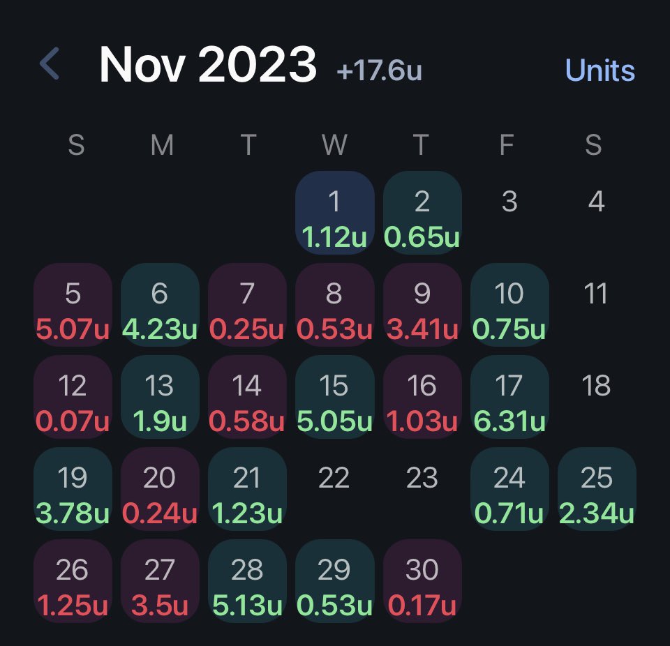 HDprops's tweet photo. +50 UNITS on NBA💸

This is our profit for NBA live bets/low-risk parlays the past few months. We always want to be upfront about ups and downs.

Going to start including unit sizes on posts. We know that can make a big difference when tailing. 

#GamblingX #nba #DraftKings #lock https://t.co/6uq3SeaH8e