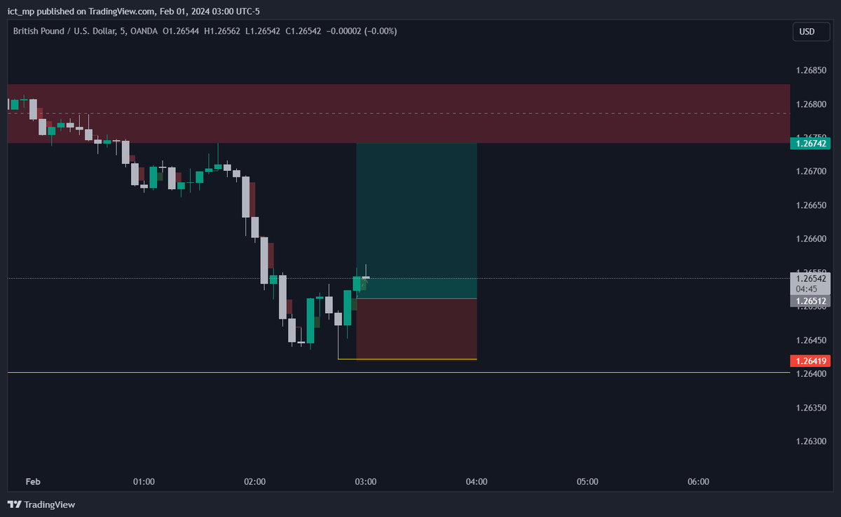 ict_mp's tweet photo. #TRADE6
 $GBPUSD https://t.co/wtgnK5OYps