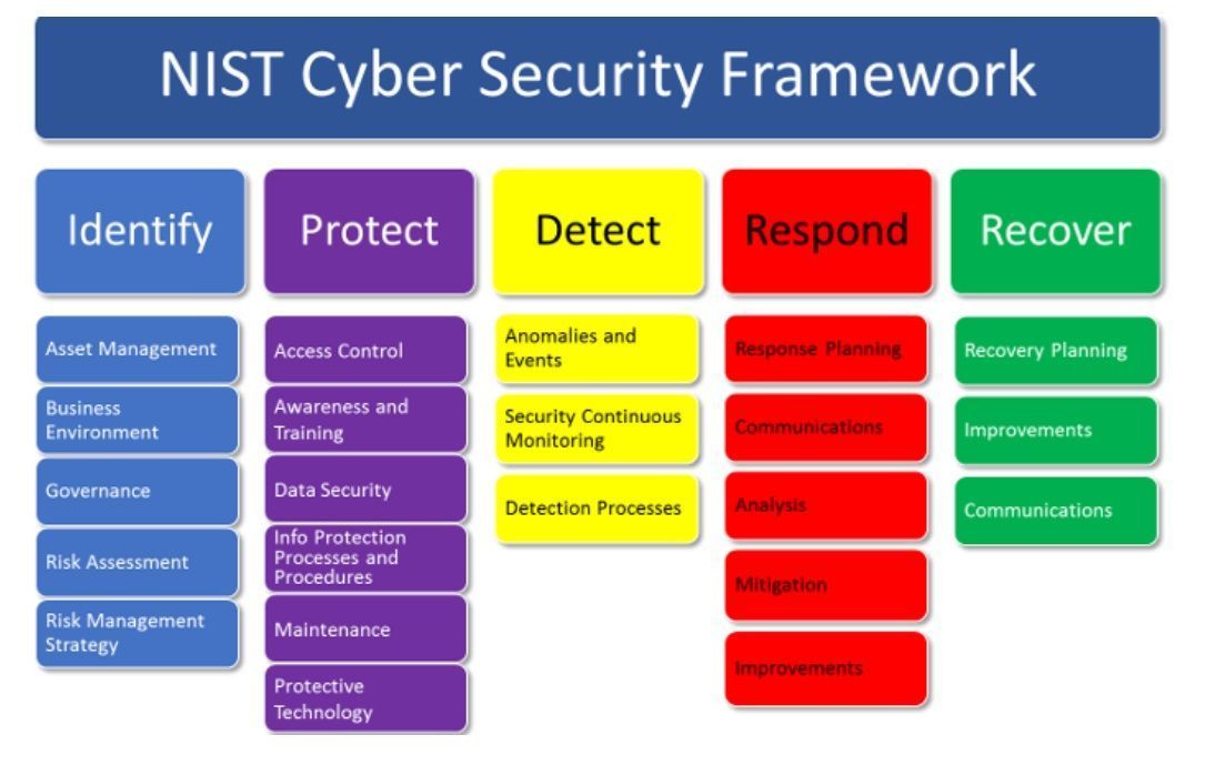 LetsDefend tweet media