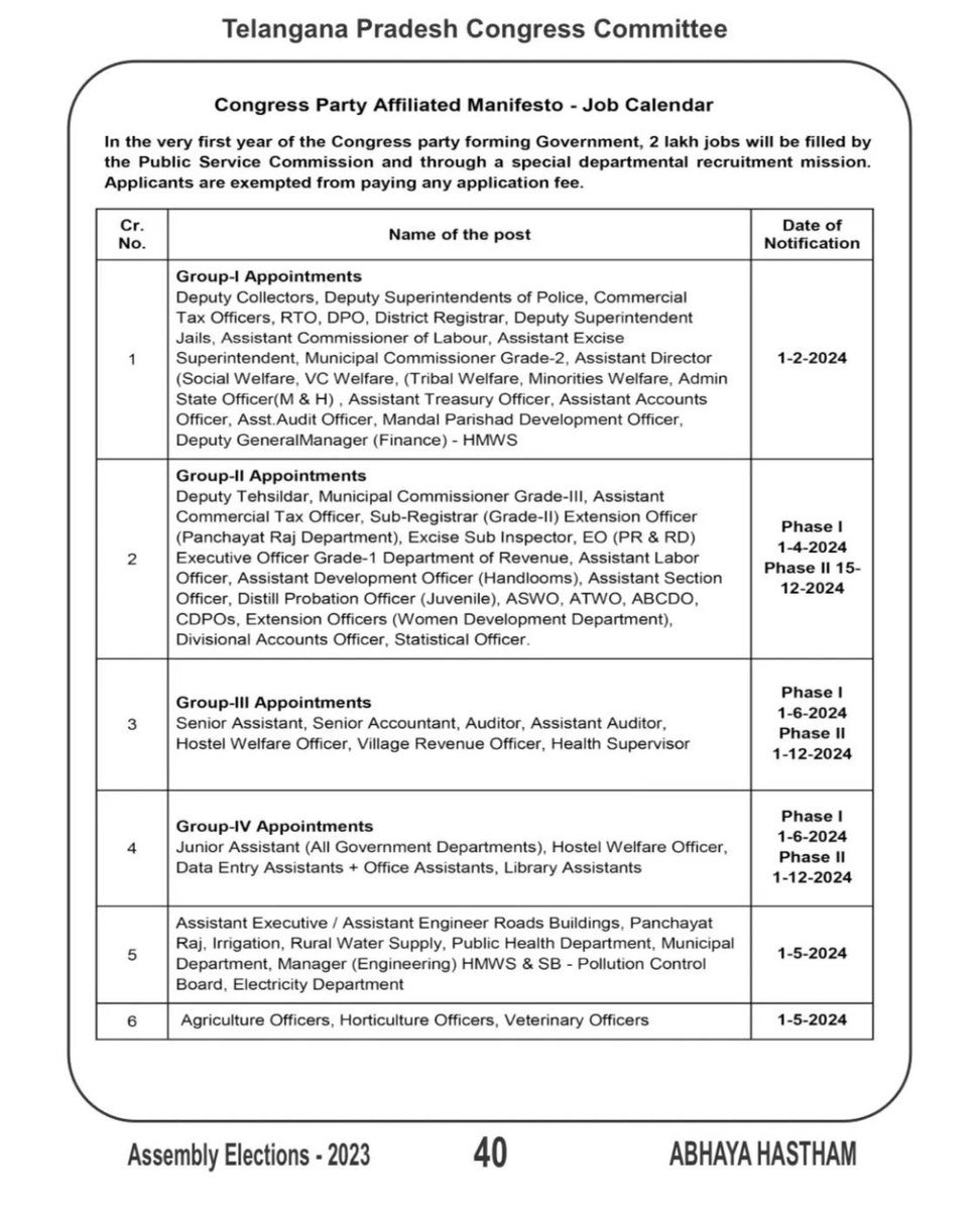 NavanithaVallu1's tweet photo. Group -1 notification should be releasing today according to the Congress govt Job - calender.
Comments ?
#group1notification
#jobcalender
#Feb1 https://t.co/H6zKtQ5k6L