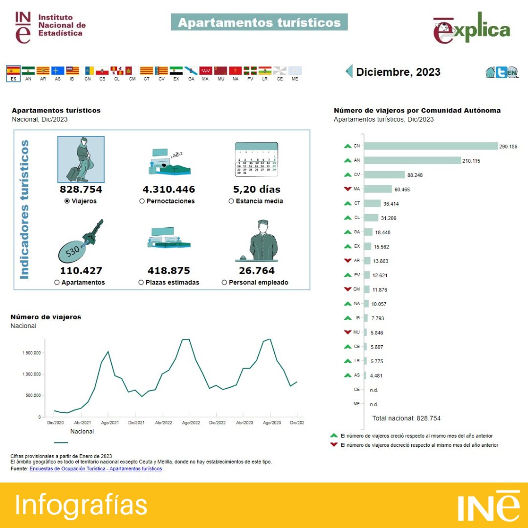 INE España tweet media