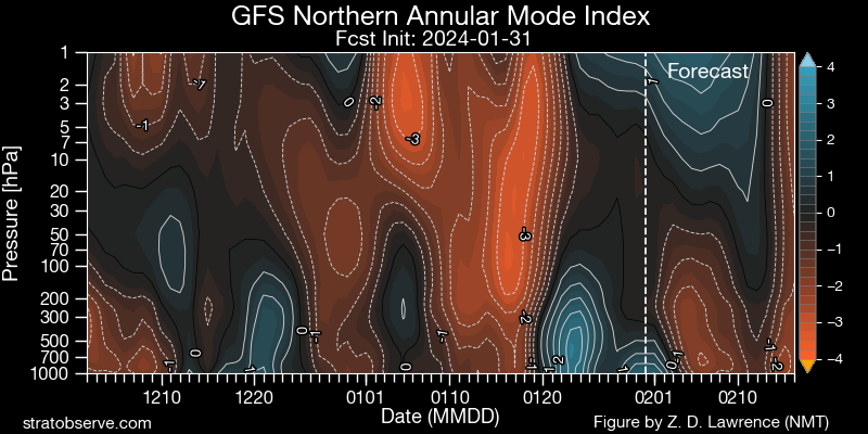 PvForecast's tweet photo. GH #winterbackontrack https://t.co/8Sq4G24It3