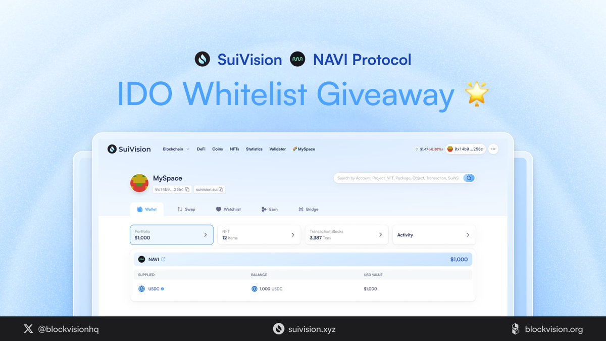 BlockVision (@blockvisionhq) on Twitter photo To celebrate the coming IDO of <a href="/navi_protocol/">NAVI Protocol</a>, we're giving away 5 #IDO Whitelists of <a href="/navi_protocol/">NAVI Protocol</a>
Comment your #NAVI Portfolio at MySpace of #SuiVision
How:
1. Like & RT and tag 3 friends
2. Comment your screenshot from suivision.xyz To celebrate the coming IDO of <a href="/navi_protocol/">NAVI Protocol</a>, we're giving away 5 #IDO Whitelists of <a href="/navi_protocol/">NAVI Protocol</a>
Comment your #NAVI Portfolio at MySpace of #SuiVision
How:
1. Like & RT and tag 3 friends
2. Comment your screenshot from suivision.xyz