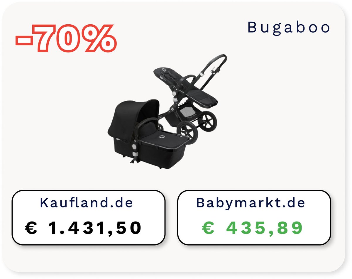 josepha_io's tweet photo. Check out what savings we just found with our AI search! 

Almost 1000€ for the exact same product! 🤯

If you want to find similar savings on your products, go to https://t.co/zKtlQx4KiB find out more. https://t.co/PiLFu0AHHM