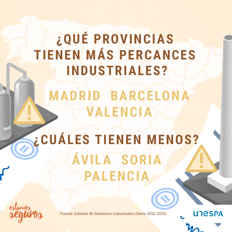 🔥🏭 #Madrid es la provincia en la que se produce un mayor número de #accidentes en industriales: 2 de cada 10. En el extremo opuesto figura Ávila, el territorio que sufre menos percances industriales. Vía <a href="/EstamosSeguros_/">Estamos Seguros</a>