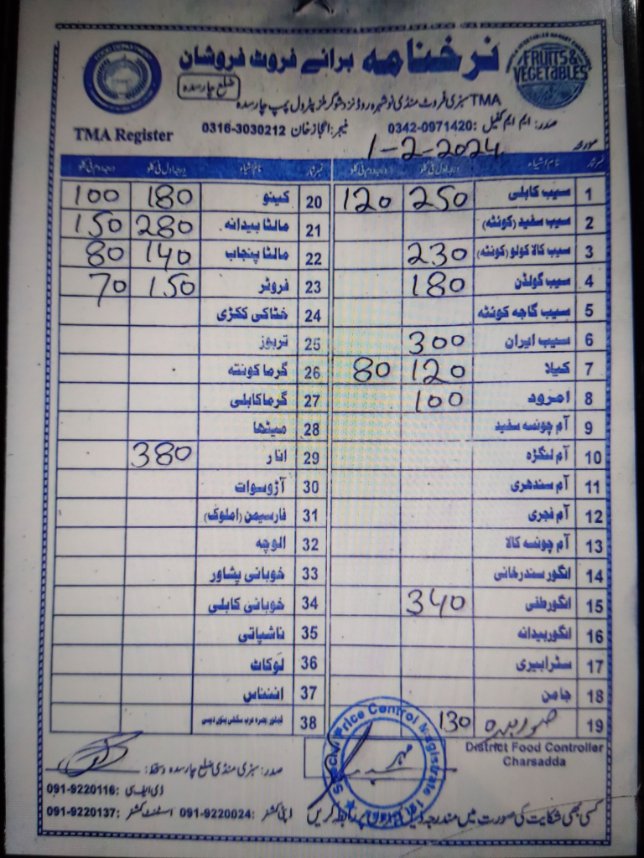 Price List dated 01.02.2024 District Charsadda