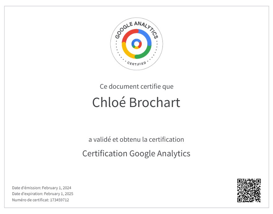 Très heureuse d’avoir réussi la certification #GoogleAnalytics !
#MBADMB