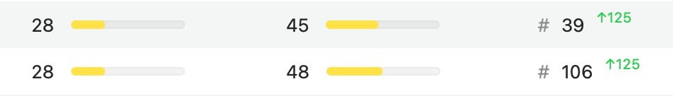 It seems that investing some time in ASO is starting to pay off 💪

Totally recommend <a href="/TryAstroApp/">Astro ASO Tool</a> and content from <a href="/matteo_spada/">Matteo Spada</a>