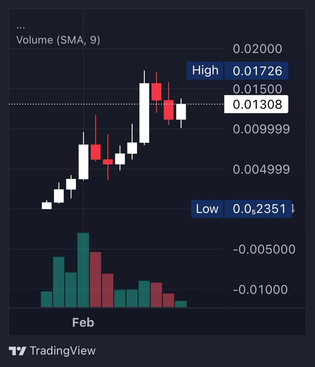 Crypto Whale tweet media