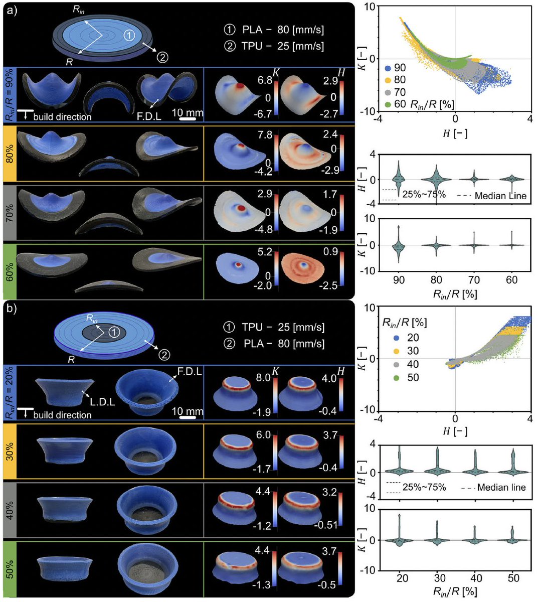 Amir A Zadpoor tweet media