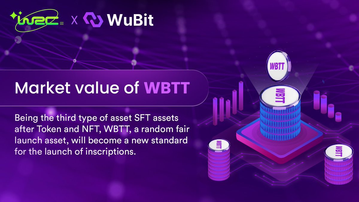 📈The market value of $WBTT, the pioneering #SFT asset, surges as the third type after Tokens and NFTs.

🚀As a product of a random fair launch, #WBTT is poised to set a new standard for inscription launches.

Embrace the evolution in the crypto space!

#WuBit #Crypto #Web3 #NFT