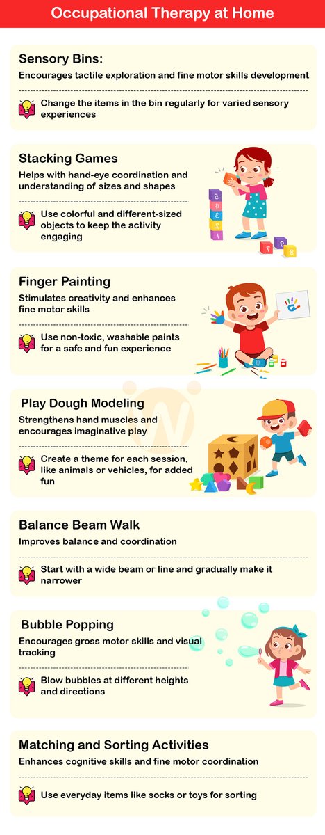 Occupational therapy doesn't have to happen in a clinic!  Bring OT to your toddler with these tips:
Read more:
mywellnesshub.in/blog/occupatio…

#OccupationalTherapy #sensoryplay #toddlerdevelopment #Pediatrics #sensoryprocessing #speechtherapy
#earlychildhooddevelopment