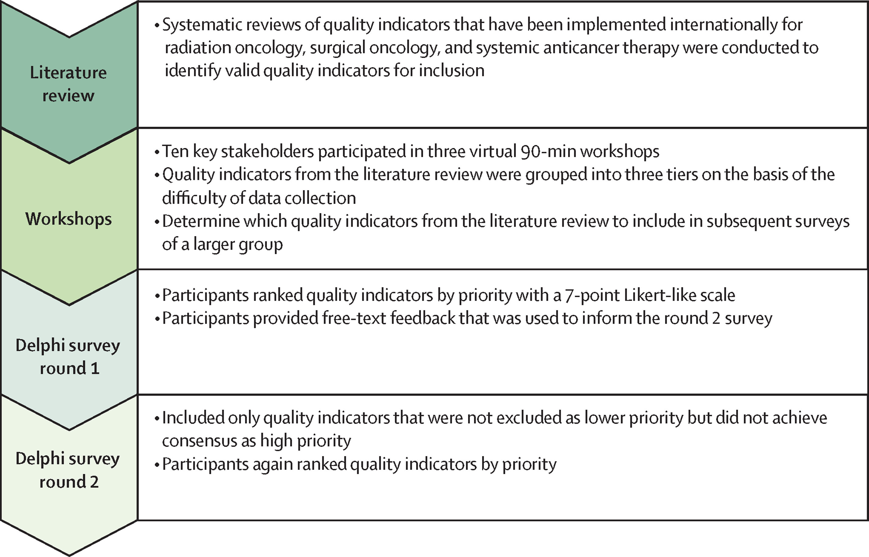 The Lancet Oncology on X: &ldquo;NEW: A Policy Review aims to identify 