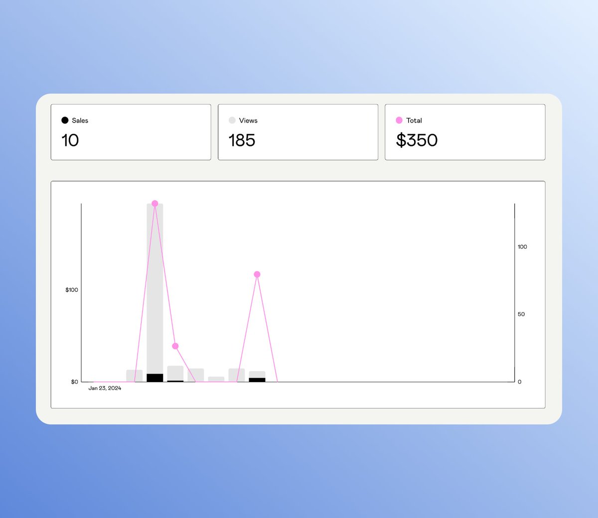 Depths Pro Lifetime pre-order, all 10 spots sold out 🎉

Thank you to everyone who pre-ordered and friends who have been supporting <a href="/depthsHQ/">Depths</a> 🙌

It's the first time we made progress in $$, super grateful and motivated!

Now go back to shipping and launch v1.0 next week 💪
