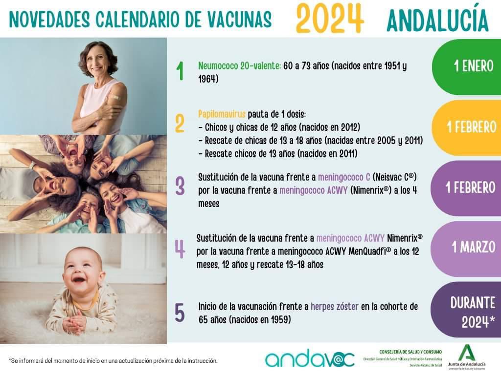 UGCLimonar's tweet photo. Novedades nuevo calendario 2024
Algunos cambios efectivos a partir de hoy! 📋
Pendientes en 2024 sobre incluir vacuna 💉 herpes zoster en > 65 años
@UGCLimonar https://t.co/3L4l5ZoTG3
