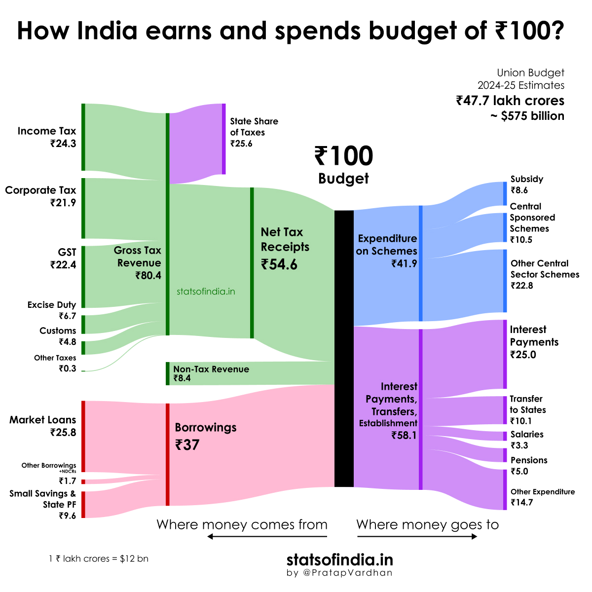 Stats of India tweet media
