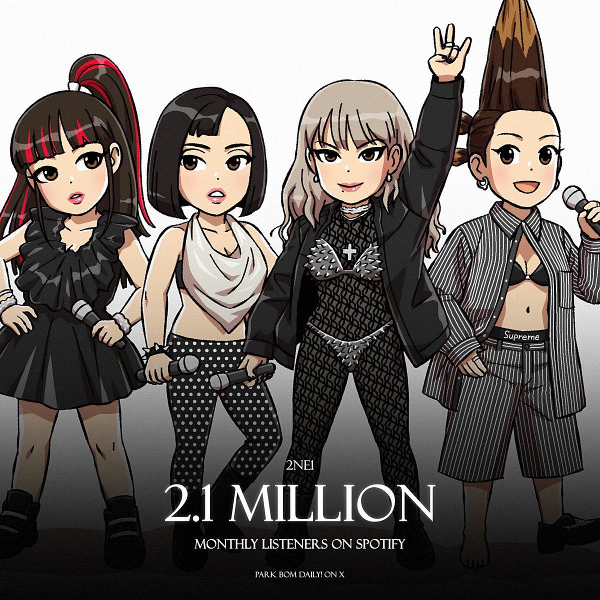 ParkBomDaily's tweet photo. 2NE1 has now surpassed 2.1 million monthly listeners on Spotify for the first time. https://t.co/8YXqZbbtps