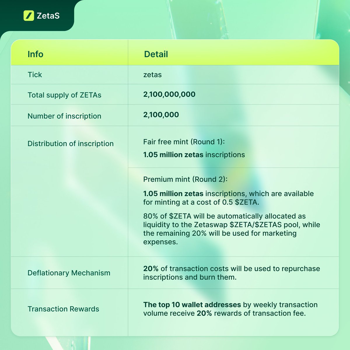 zetascription's tweet photo. 🚀 Excited to announce the launch of our #zetas inscription! 
🗓️ Save these dates:
Free Fair Mint (Round 1) 
Start Date: 2nd Feb, 10:00 PM (UTC+8)

Premium Mint (Round 2) 
Start Date: 1st Mar, 10:00 PM (UTC+8)

Mint Guide👉: https://t.co/wp9KsLS3OB
#Zetachain #BTC #zrc20 #brc20 https://t.co/xYLR9iASvM