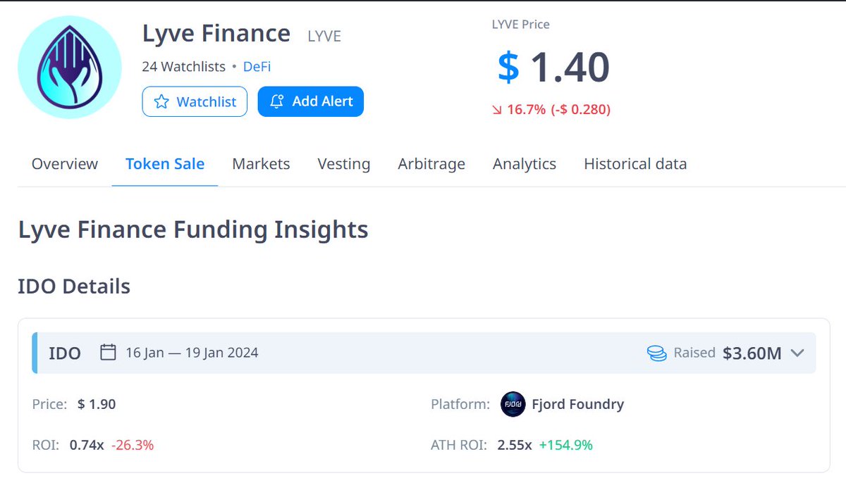 EthTe21's tweet photo. @LyveFinance $LYVE 
@LineaBuild @PythNetwork @LayerZero_Labs 
Liquid Staking Derivatives (#LSD)
Liquid Staking Protocols

$LYVE — The ERC-20 utility token of the protocol.
$LYVE emissions presently serve two primary purposes:
Facilitate adequate liquidity: $LYVE tokens are distributed as incentivizations together with esLYVE with the aim of promoting substantial liquidity, thereby optimizing trading conditions.
LYVE can be staked to earn protocol revenue.
Promote decentralized governance: $LYVE tokens can be utilized to participate in the platform's governance for its continuous development. The ultimate objective is to attain true decentralization.

Total Supply of $LYVE is 10Million

CA: 0x0aa1582bebf8d96ea384b6829a5d41278579cd88

BUY:
https://t.co/Zf67xIVhFo

Cgc: https://t.co/i9tLwq6xsA

About IDO Lyve Finance Raised $3.6M
IDO on @FjordFoundry  Details:

Start Date: Jan 16, 2024, 4:00 PM

End Date: Jan 19, 2024, 4:00 PM
