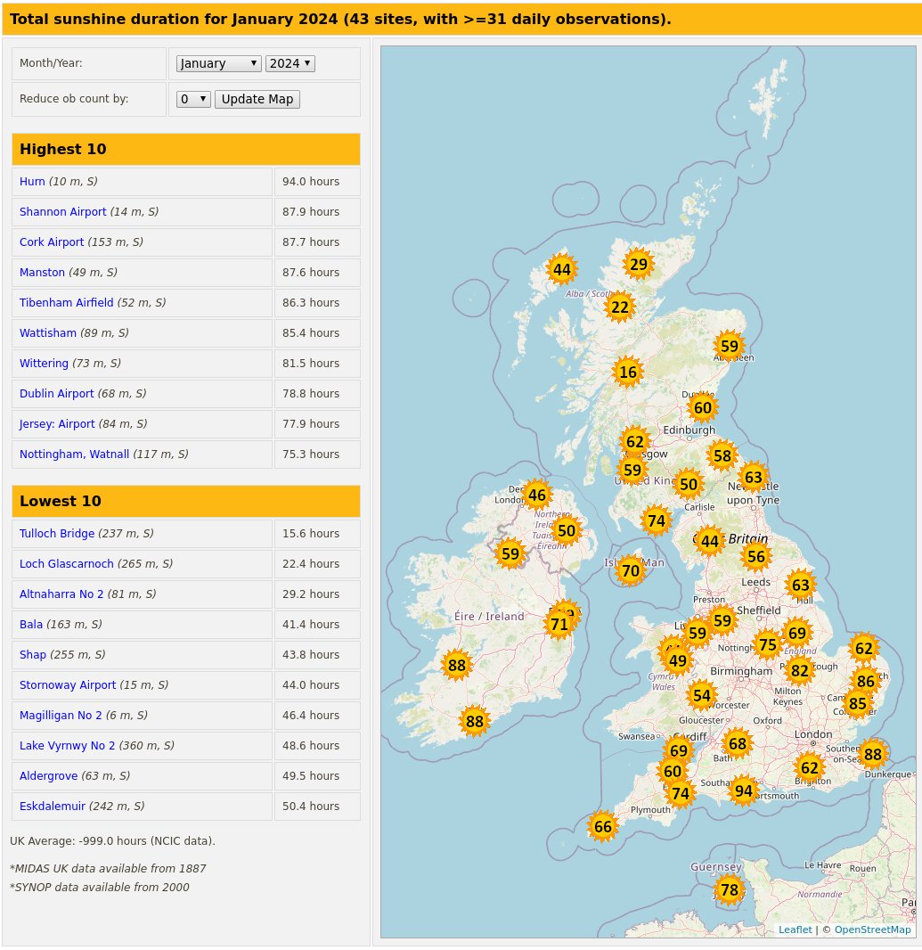 RoostWeather's tweet image. #January2024 #sunshine totals and anomalies, calculated for 03xxx sites from SYNOP reports.

#Hurn was the sunniest location with a total of 94 hours of sun.

roostweather.com/ukobs/sun_mont…