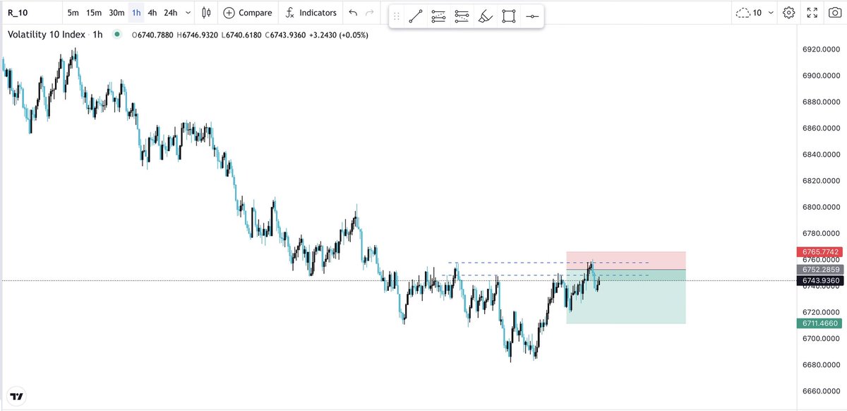 imustbeheard_'s tweet photo. @thissdax Rinse and repeat this sweet set up 🥹 but there is no $1000 to trade, just trading view 😅 https://t.co/P5xKnoRzkJ