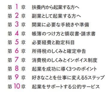 小谷晴美先生著書【知識ゼロからはじめる 女性ひとり起業BOOK】のイラストを描かせていただきました📗
#子育てフリーランス本 で確定申告のページを監修いただいた先生でもあります✨
なんとAmazonランキング中小企業経営部門2位🎉おめでとうございます❣️
#kawaguchi_sigoto
https://t.co/jKmum2BCow